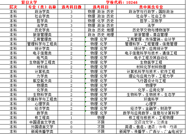 定了!江苏新高考方案出炉:实行3+1+2模式,语数