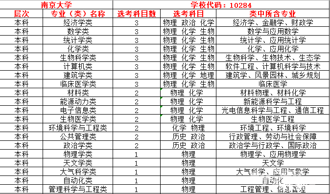 定了!江苏新高考方案出炉:实行3+1+2模式,语数