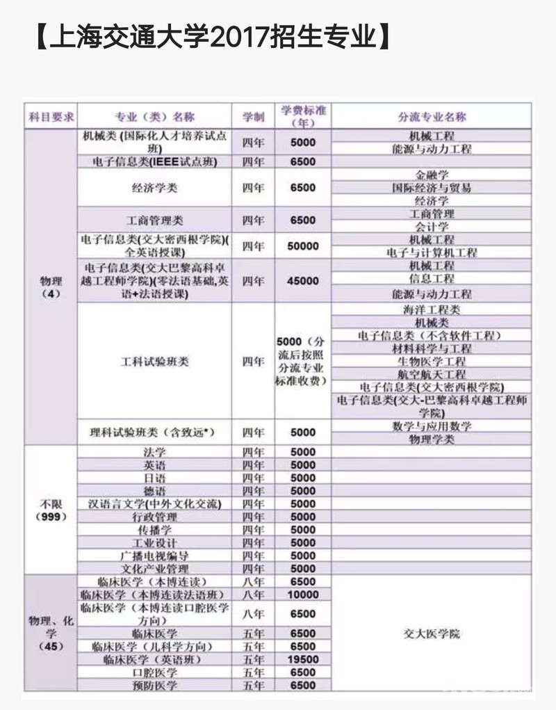 定了!江苏新高考方案出炉:实行3+1+2模式,语数