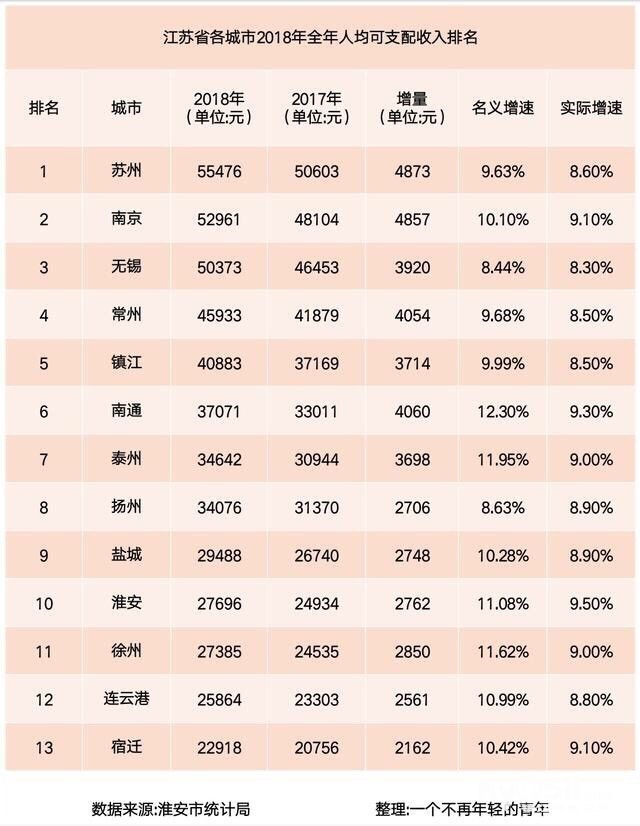 2019国内人均收入排行_2019年上半年中国居民人均可支配收入和消费支出
