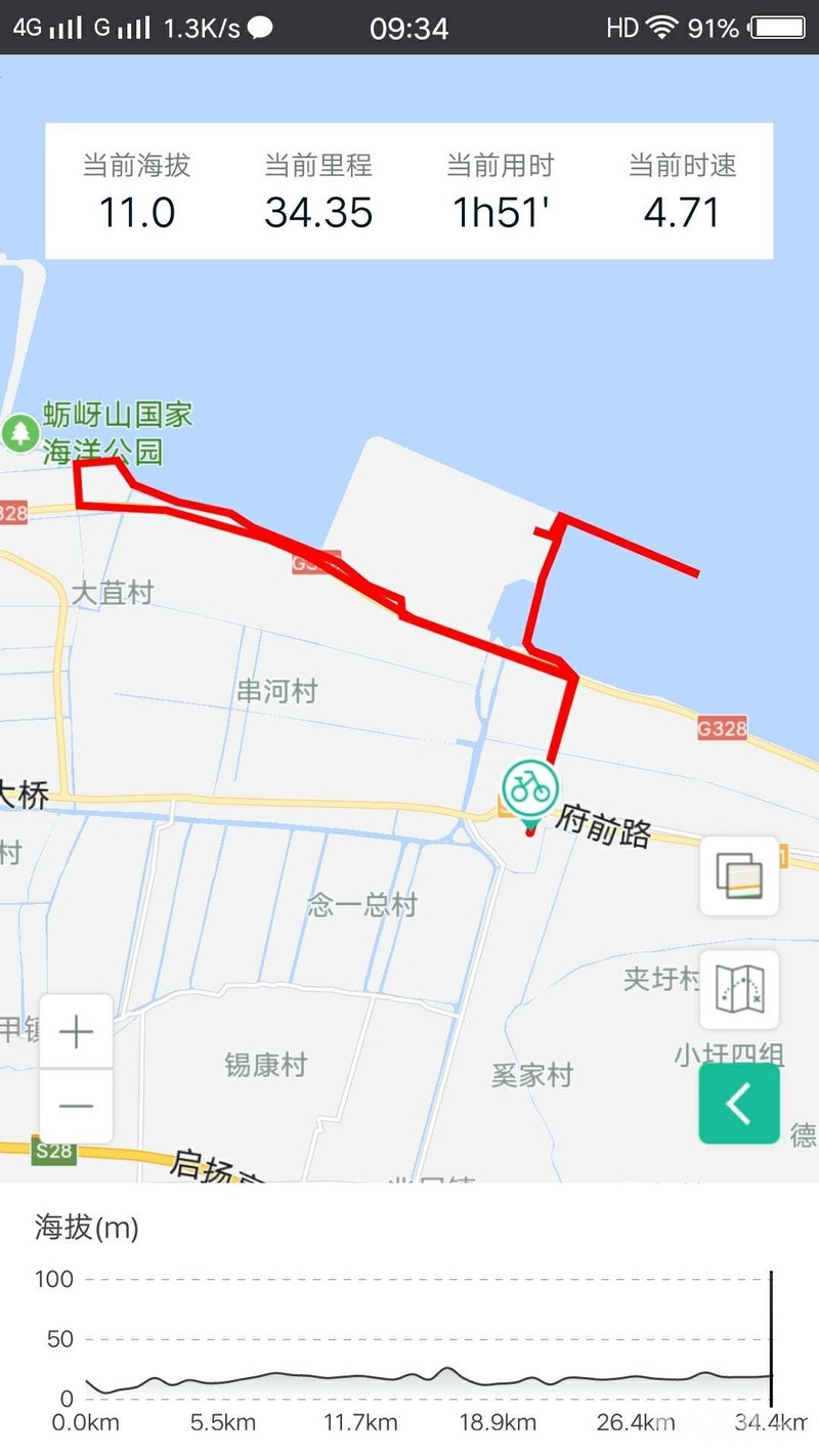 圆陀角-吕四港海岸线骑行