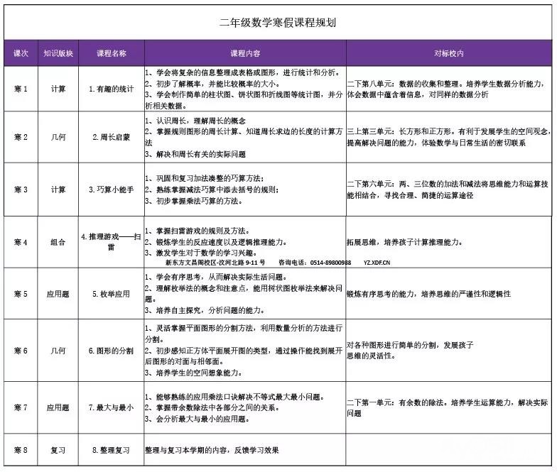 新东方泡泡少儿小学数学寒假课程大纲来啦(附在线咨询通道)