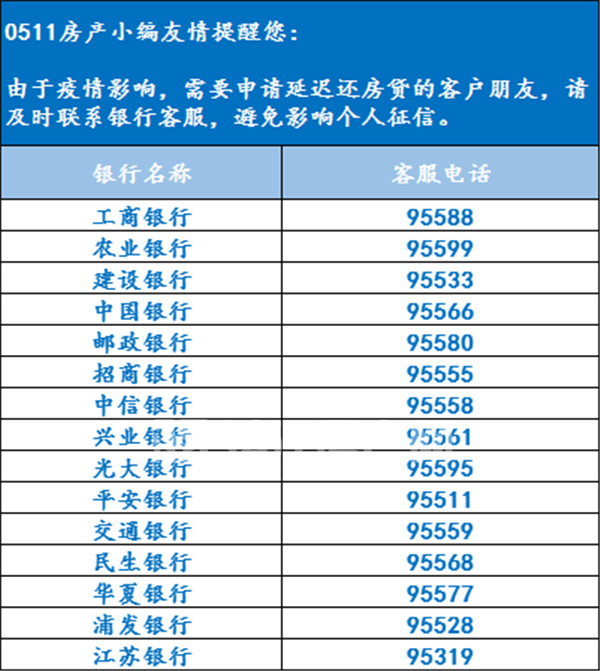 小编为大家整理了部分银行的客服电话↓↓↓