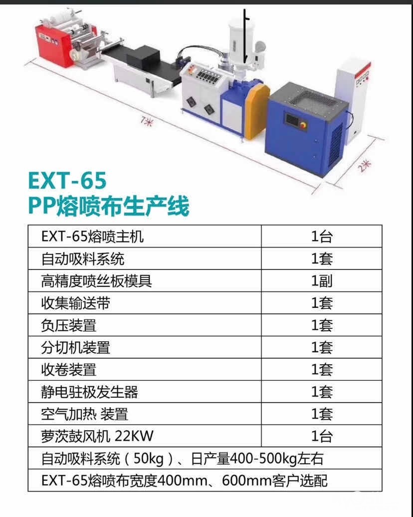 全新熔喷机,出布95.99级别