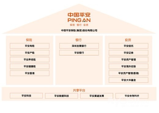 中国平安综合金融集团招聘信用卡专员,话务员,车险顾问,企业财产险