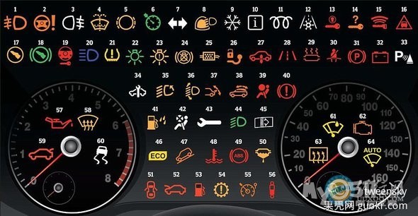 机油指示灯   该指示灯用来显示发动机内机油的压力状况.