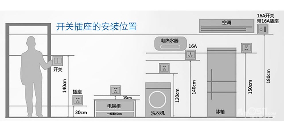 图解柜子上装插座图片