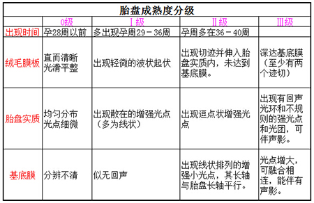 小助手78准妈妈们必须知道的胎盘麻烦事儿—胎盘前置和胎盘早剥