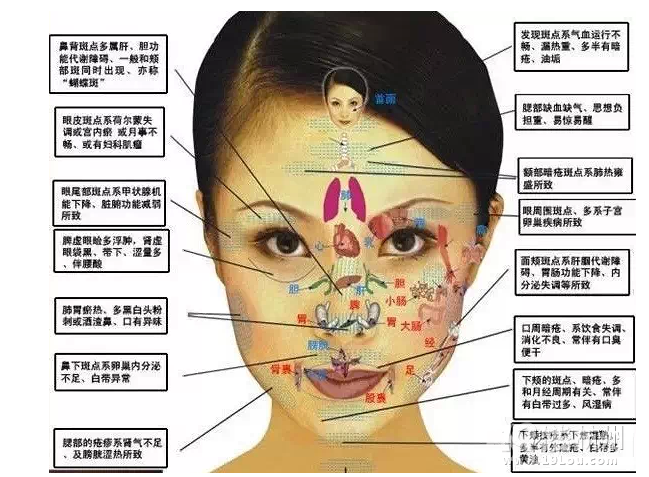 女人有没有妇科病 原来只要看这个地方 几秒钟就能看出来了