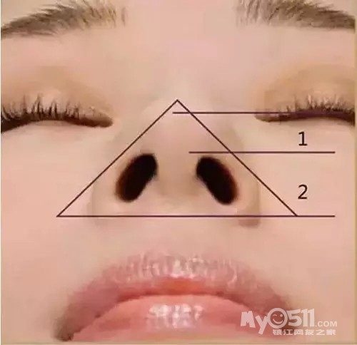 鼻唇角   90度为理想角度