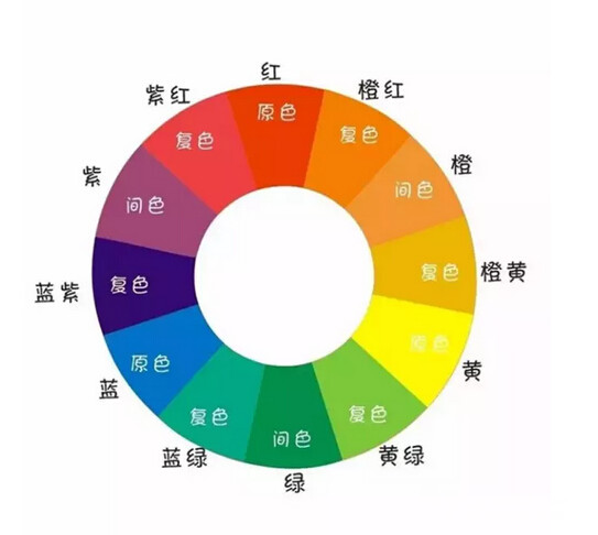 渗透色彩设计方法和理念,将设计方法与实践相结合,快速,调和的完成