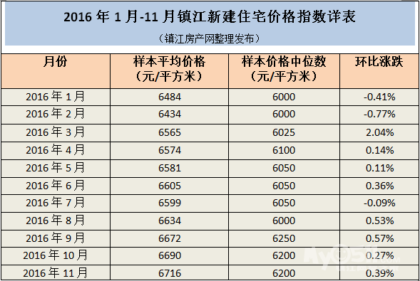 [版塊話題]2017年鎮江房價是漲是跌?你會在今年買房嗎?