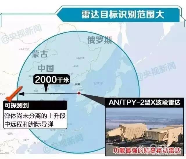 看图说萨德系统给中国带来的危险