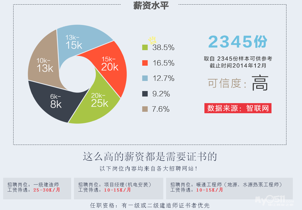 上元教育一级二级建造师一级注册消防工程师培