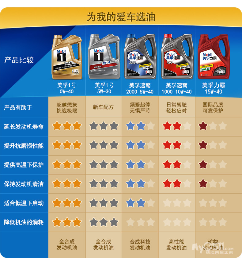 正品金美孚1号,佩雷德变速箱油.年终优惠,工时7折,保养可自带配件.