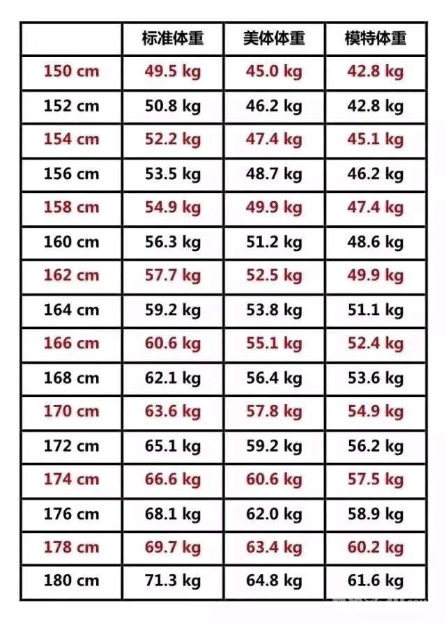 我160的身高