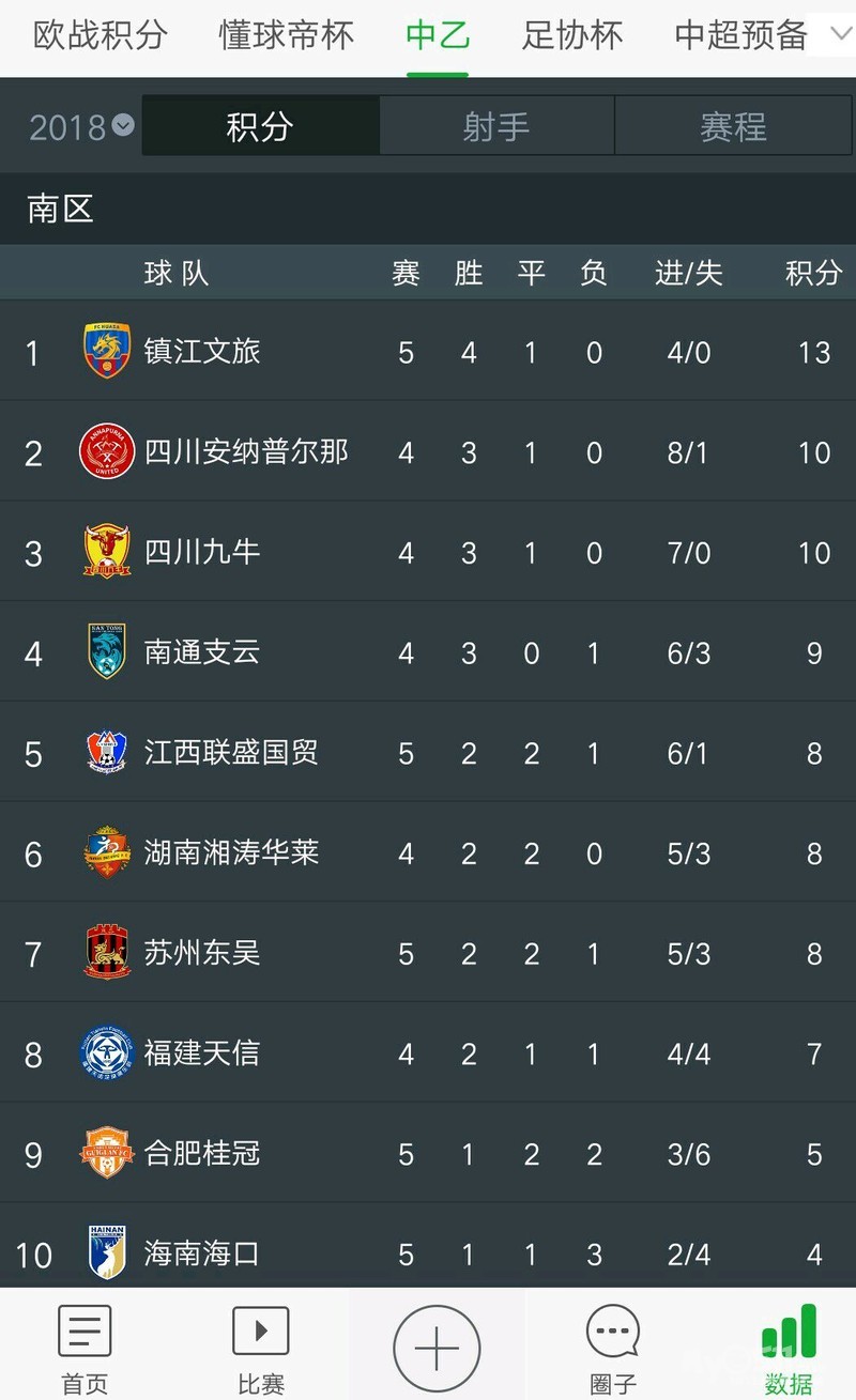 过把榜首瘾,文旅华萨叕赢球啦,30日的音乐节现场可与华萨将士面对面 -