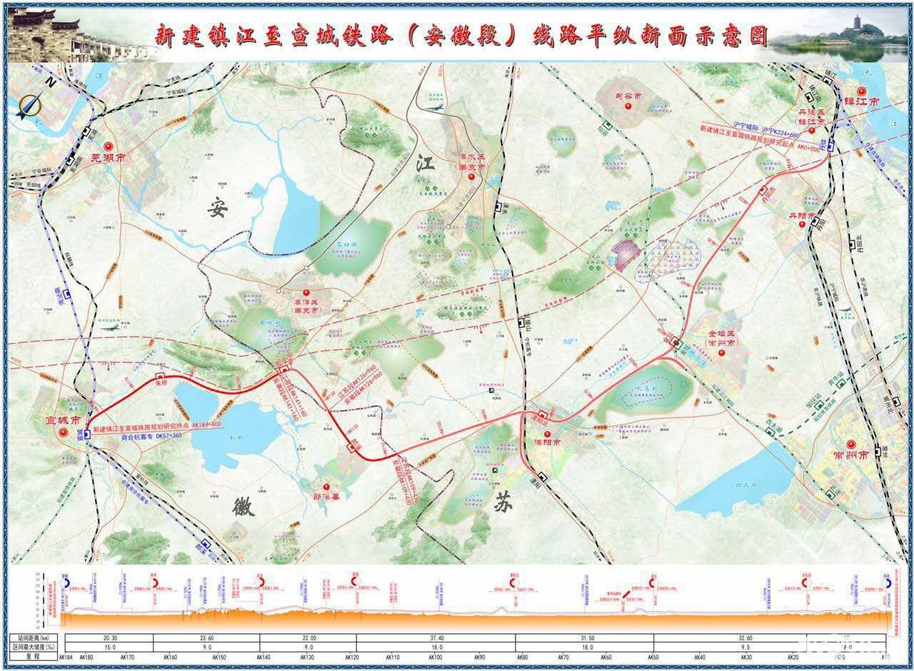 2016-12-28   镇宣铁路目前正在开展预可工作,线路方案尚未最终确定