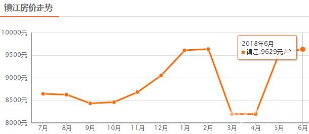 2020年镇江新区和丹阳gdp_广东惠州市与江苏镇江市GDP相当,可是两市人均GDP差距还真不小(3)