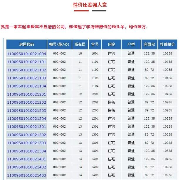 宝能地产排名_宝能地产(2)