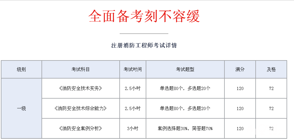 注册安全工程师大纲_注册安全工程师考试大纲_注册安全工程真题