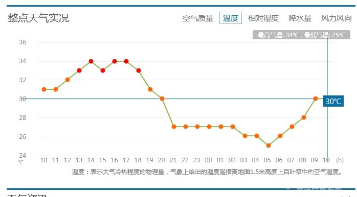 襄阳gdp超过镇江没_今年GDP超三万亿元的城市,除了 上海市 外还将新增 北京市(3)