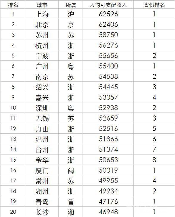 镇江外来人口多吗_电话,地址,价格,营业时间 镇江周边游(2)