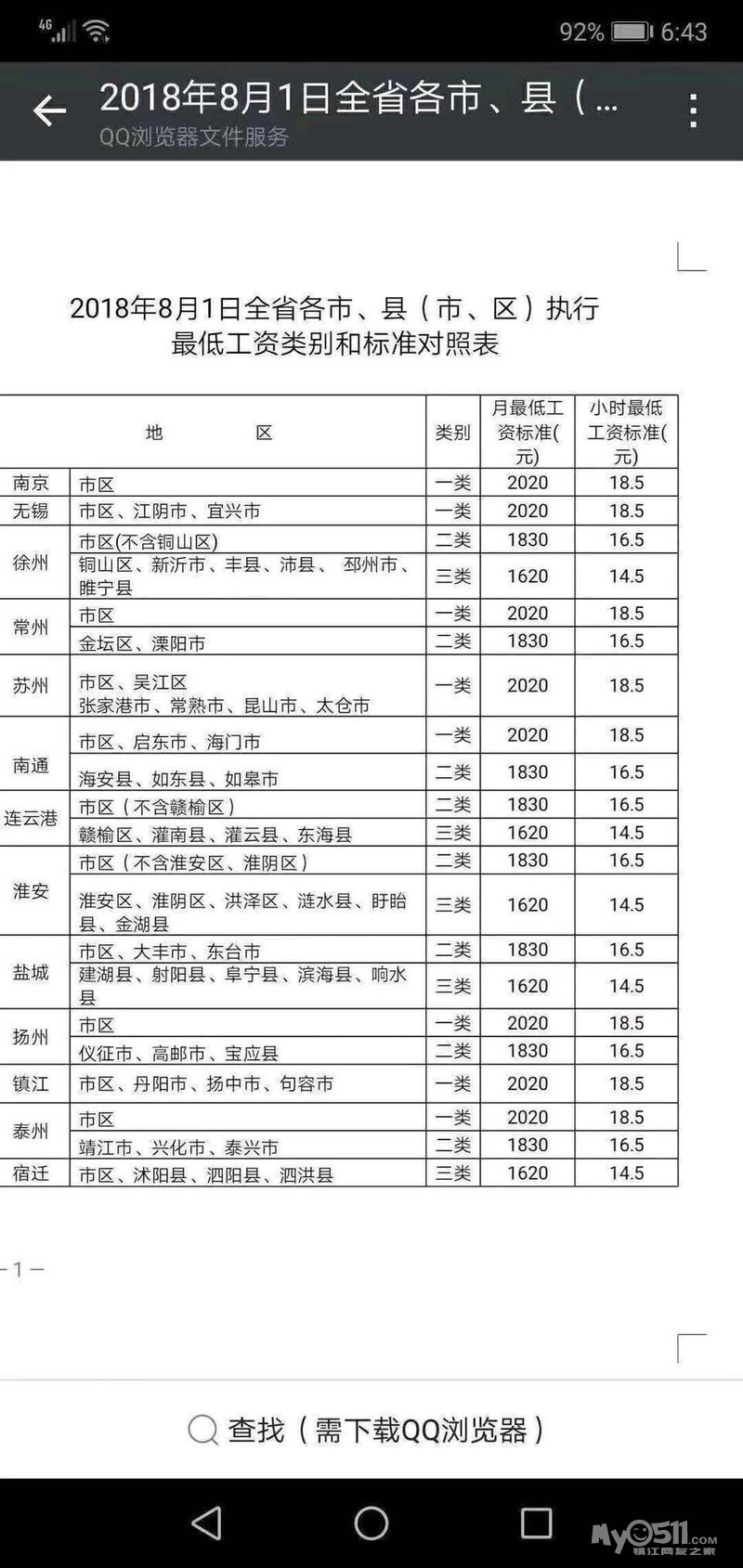 苏南苏北gdp相差多少_江苏各市一季度GDP出炉 南京增速垫底,苏南苏北差距明显(3)