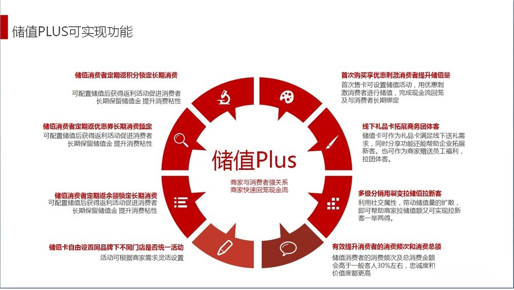 总代理招聘_得力办公用品临泉总代理招聘市场营销人员(3)