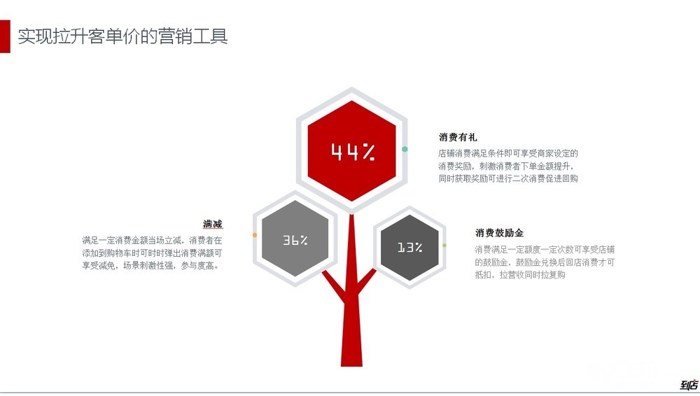 企业招聘渠道_如何选择有效的招聘渠道(2)