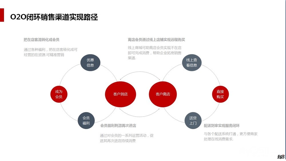 招聘渠道管理_招聘渠道创新 1,lindein(3)