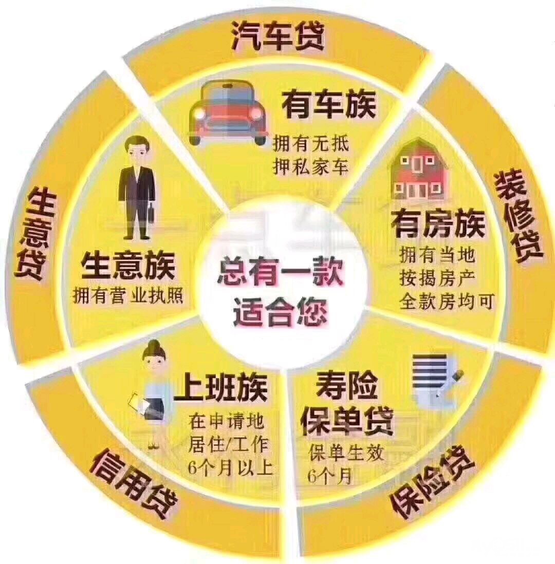 资金周转 - 分类广告区 - 梦溪论坛 镇江,时事,招聘,求职,社区,房产
