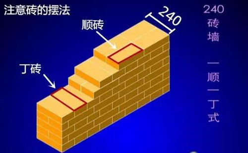 37墙连接24墙拐角砌法图片