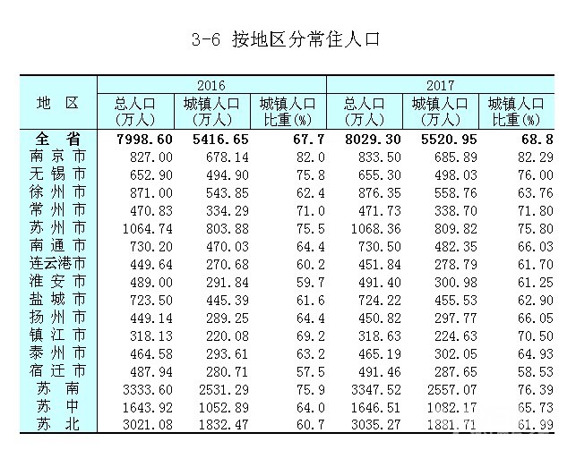 丹阳镇江gdp对比_今年江苏GDP,镇江增速最慢,五年后可能变倒数第一吗