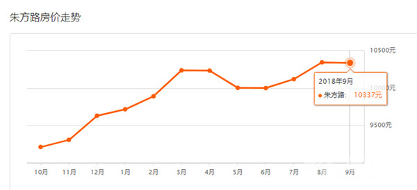 今日鎮江土拍,總出讓面積12.6萬方,成交總價3.09億元