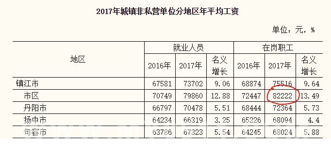 镇江人均收入_镇江金山寺