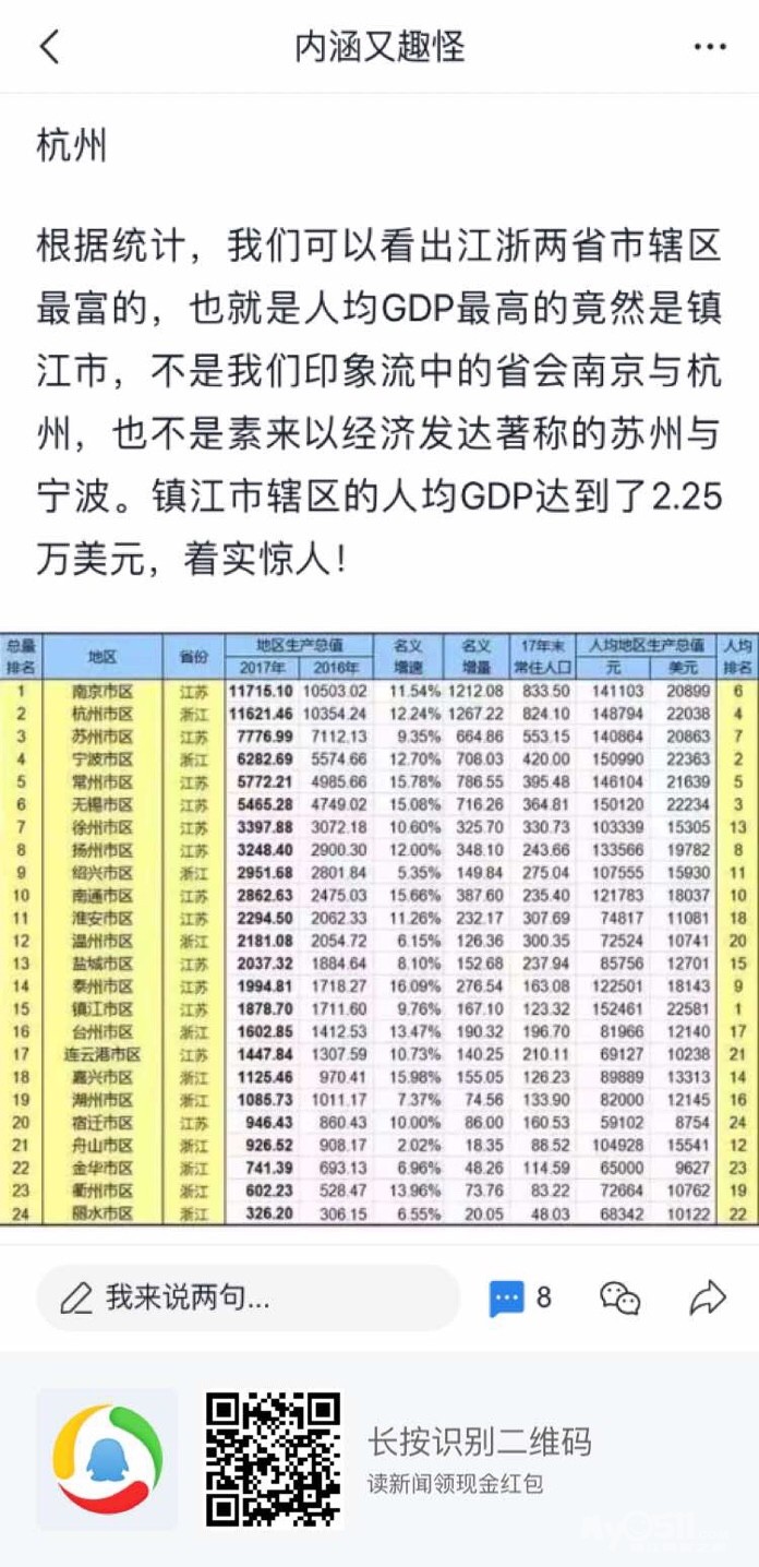 镇江各地区平均gdp_激烈 上半年江苏13市GDP 房价曝光 镇江排名