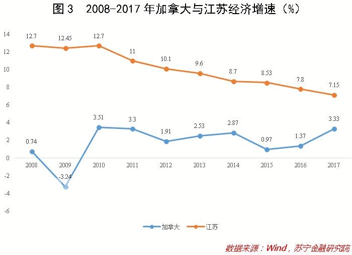 广东加江苏经济总量在全球排位_江苏地图