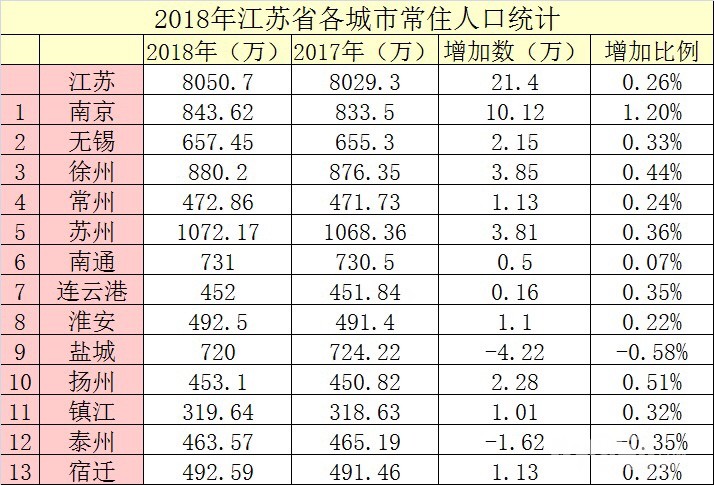 镇江外来人口_镇江金山寺