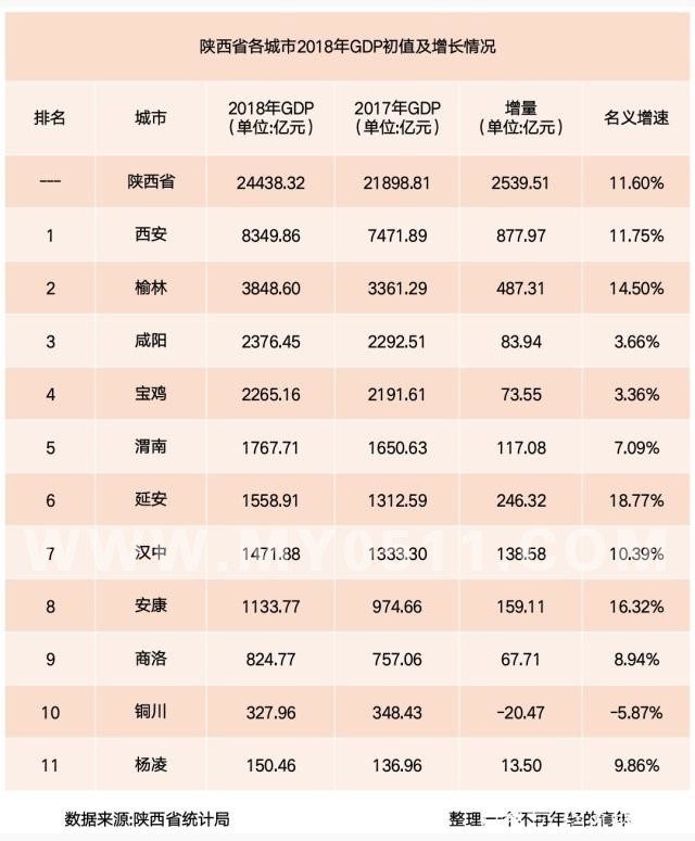 渭南地区人口是多少_渭南有多少民营企业