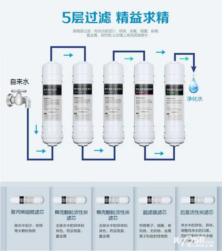 全新华迈净水器