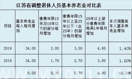 江苏省2019年出生人口_江苏省人口密度分布图(2)