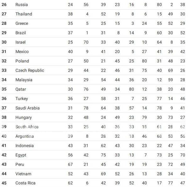 生活质量排名_高质量头像男生动漫(3)