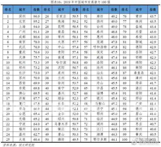 中国城市人口前50排行2019_中国城市人口排名