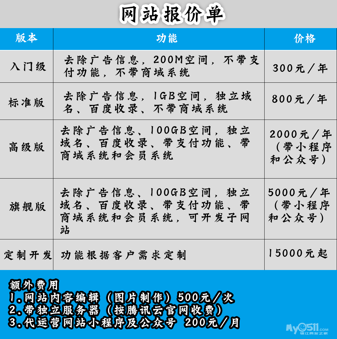 小程序开发费用一览表 1908241707db2afccb5e05506e.png
