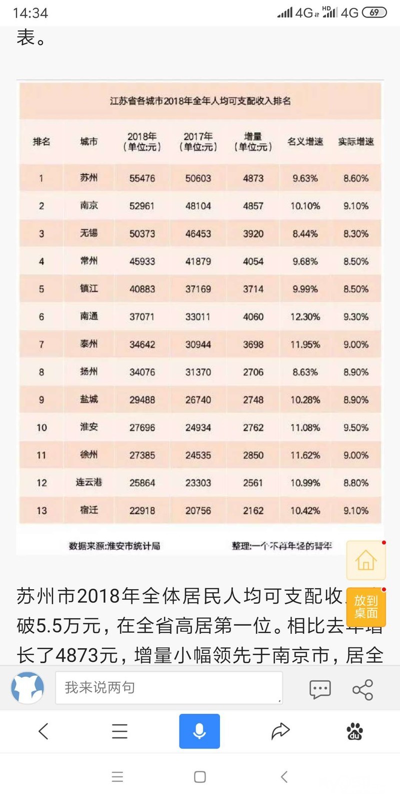 镇江人均收入_镇江金山寺