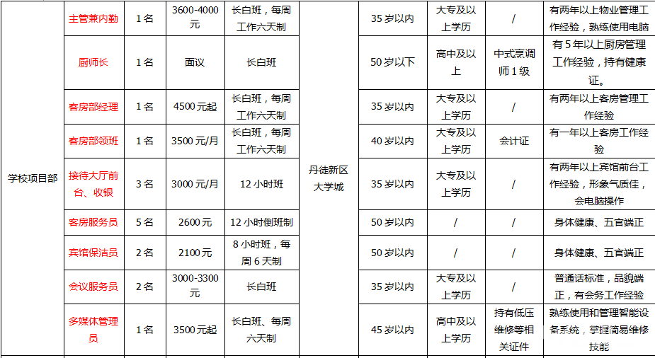 客房领班招聘_天津招聘网客房领班招聘信息(5)