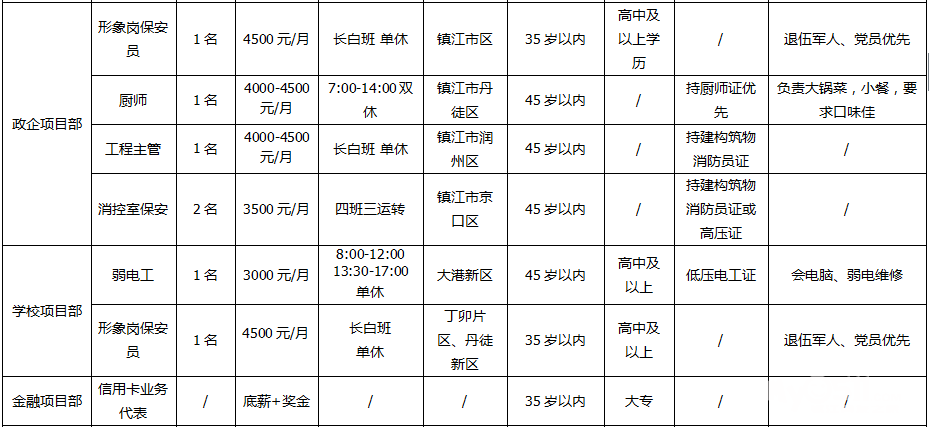 客房部经理招聘_招聘酒店销售经理客房部前厅部经理(5)