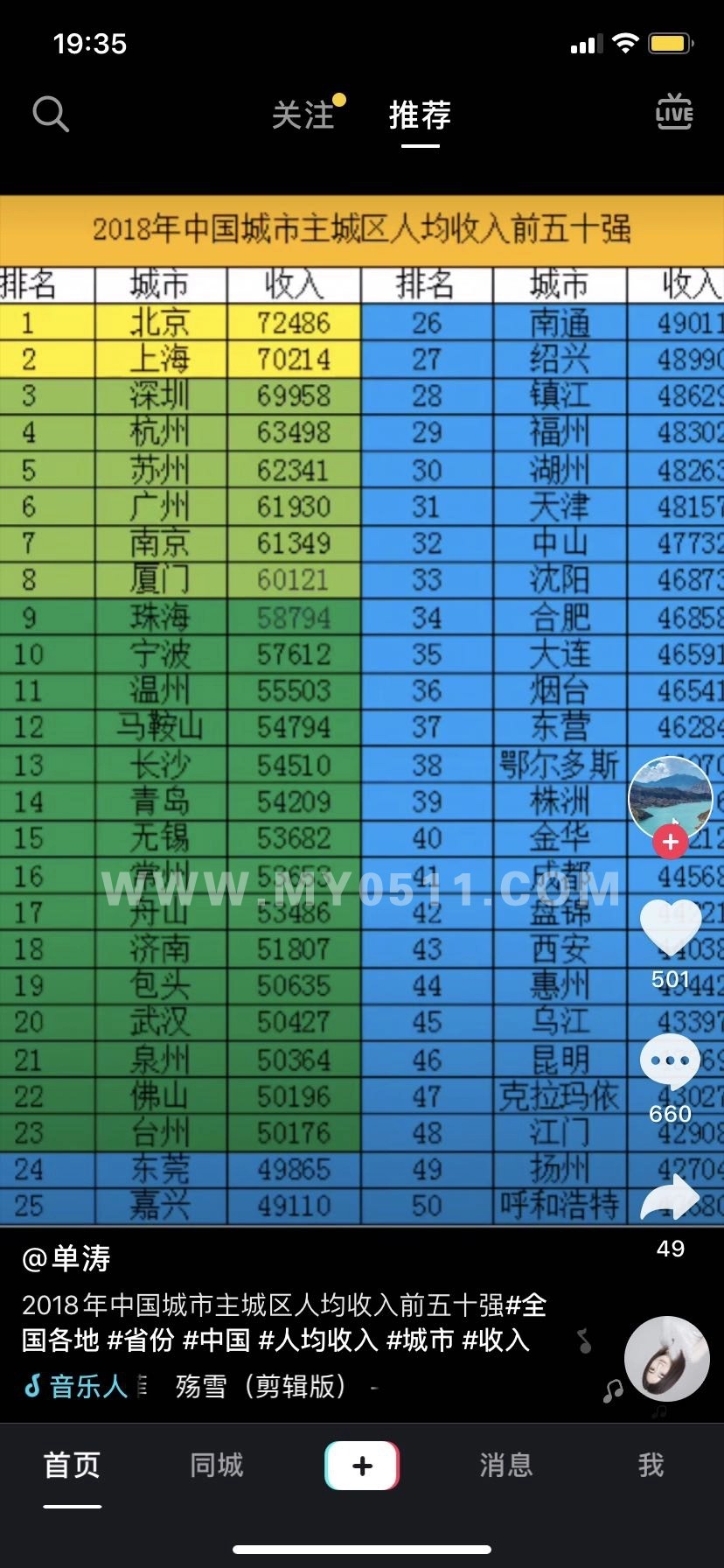 镇江人均收入_镇江金山寺(3)