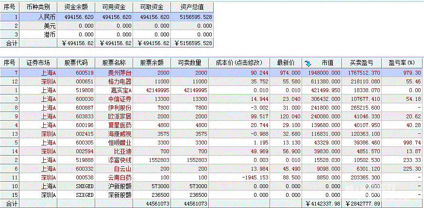 怎么快速赚500w 20010617257dde6925bd84324f.gif